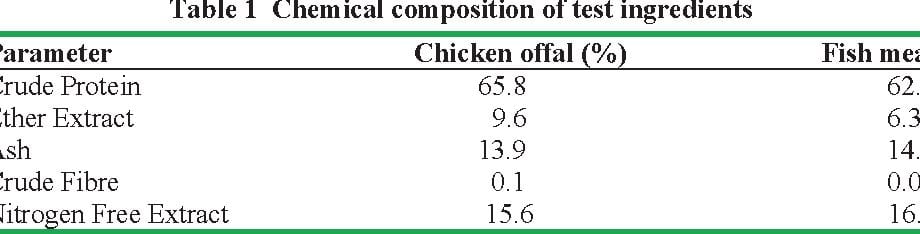 Calorie content Chicken, offal and necks, stewed. Chemical composition and nutritional value.