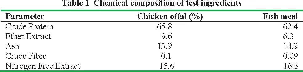 Calorie content Chicken, offal and necks, stewed. Chemical composition and nutritional value.