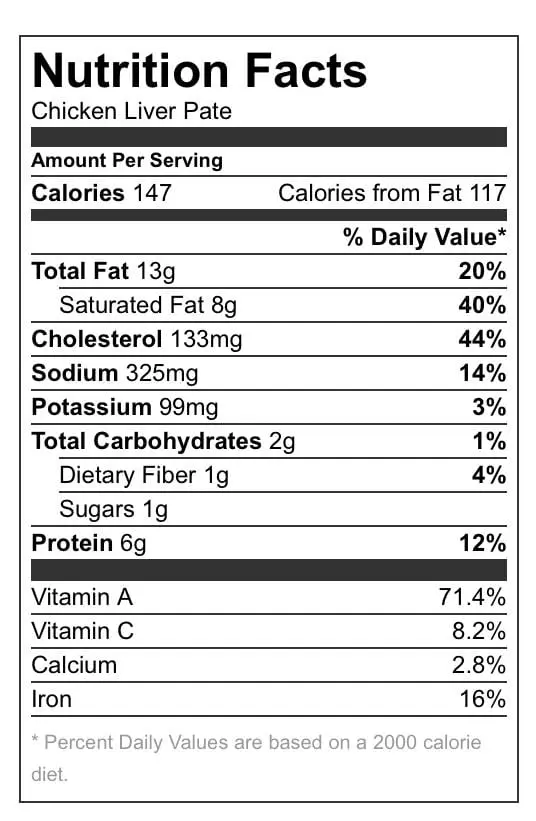 Calorie content chicken, pate, liver, canned food. &#8230; Chemical composition and nutritional value.