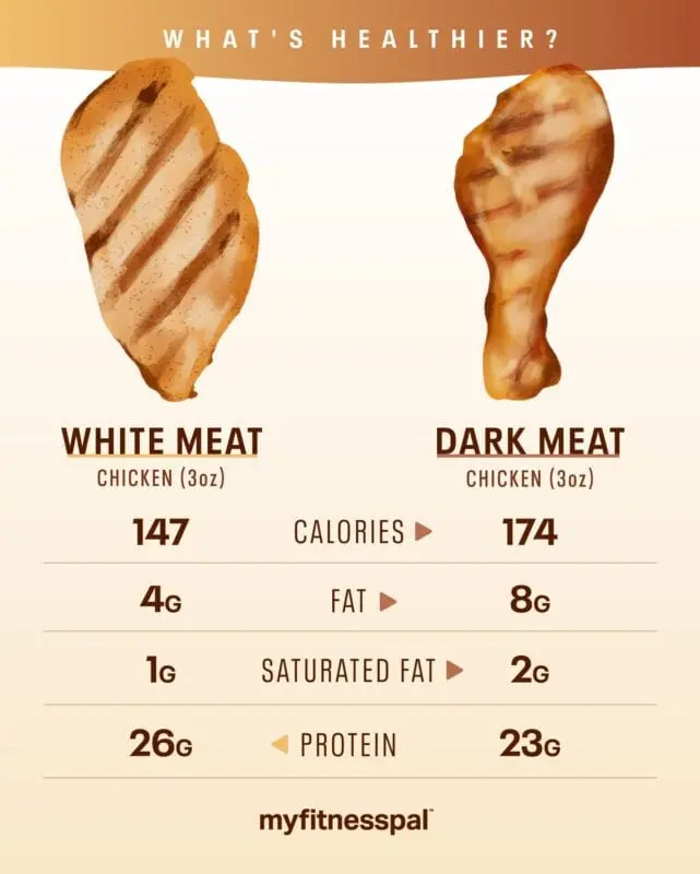 Calorie content Chicken, white meat, baked. Chemical composition and nutritional value.