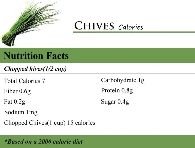 Calorie content Chives (skoroda, chives). Chemical composition and nutritional value.