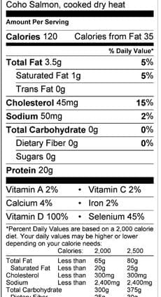 Caloriegehalte Chum zalm, gedroogd, (Alaska). Chemische samenstelling en voedingswaarde.