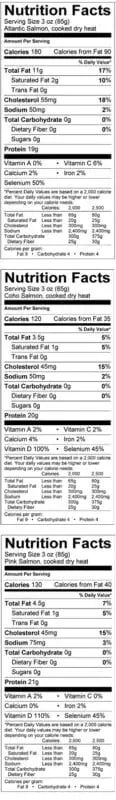 Calorie content Chum salmon, dried, (Alaska). Chemical composition and nutritional value.