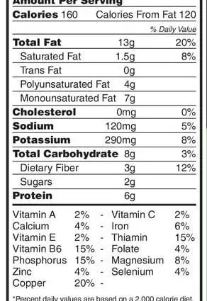 Calorie content Chum salted. Chemical composition and nutritional value.