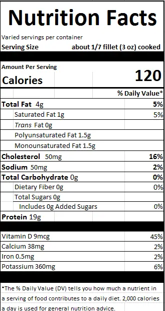 Calorie content Coho salmon, wild, raw. Chemical composition and nutritional value.