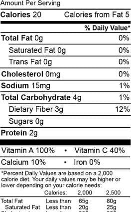 Calorie content Collard, frozen, boiled, with salt. Chemical composition and nutritional value.