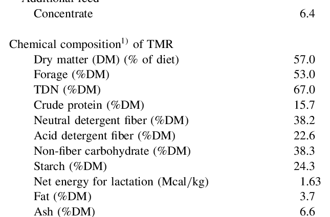 Calorie content Cornel. Chemical composition and nutritional value.