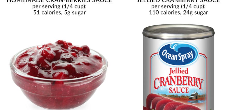 卡路里含量蔓越莓醬2-112。 化學成分和營養價值。