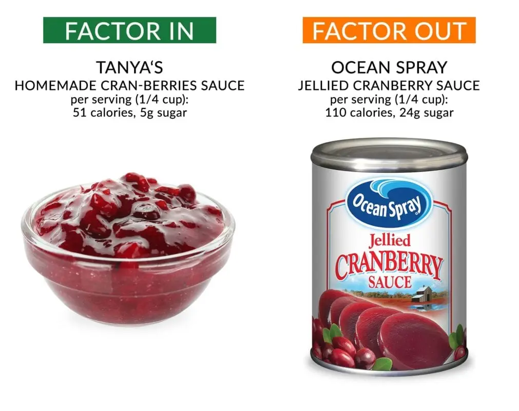 Recipe for Cranberry Sauce. Calorie, chemical composition and nutritional value.