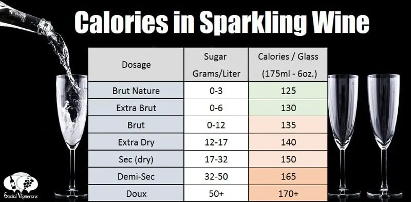 Calorie content Dessert wines. Chemical composition and nutritional value.