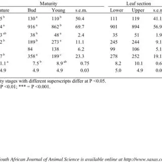 Calorie content Dried agave. Chemical composition and nutritional value.