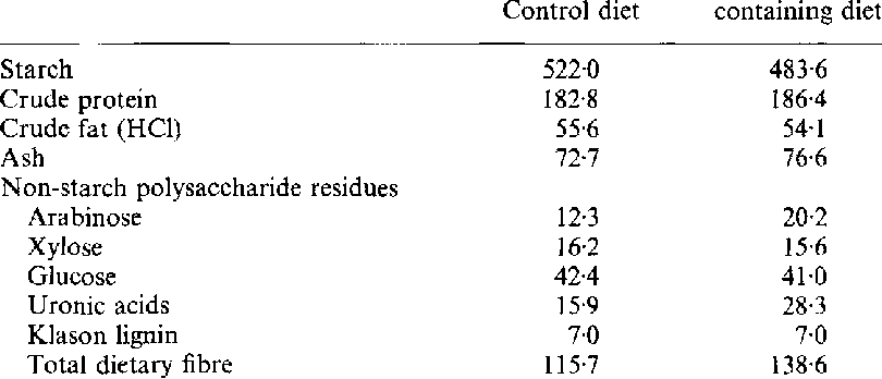 Calorie content Dried beets. Chemical composition and nutritional value.