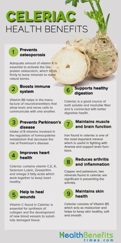 Calorie content Dried celery root. Chemical composition and nutritional value.