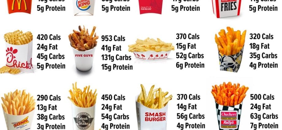 Calorie content Fast food, French fries fried in vegetable oil ...