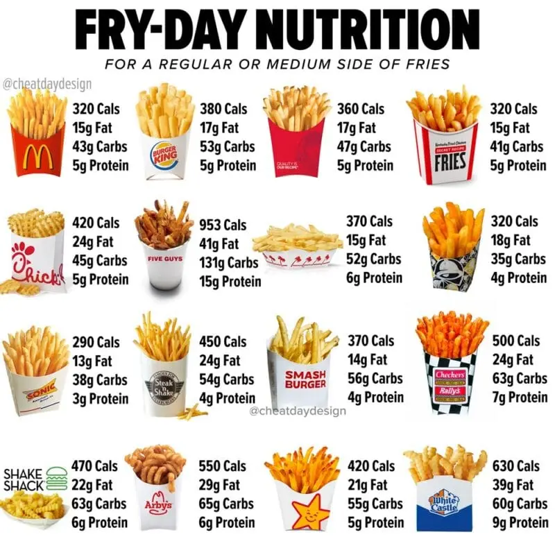 Calorie content Fast food, French fries fried in vegetable oil. Chemical composition and nutritional value.