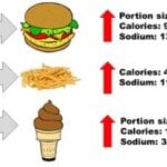 Fast Food calories and nutrients