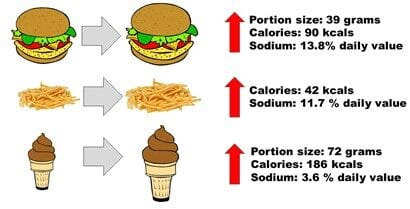 Calorie content Fast food, ice cream with strawberries. Chemical composition and nutritional value.