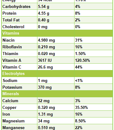 Calorie content Fern, young shoots, frozen. Chemical composition and nutritional value.