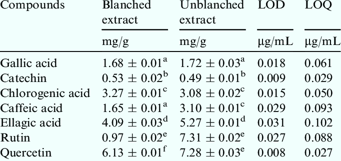 Calorie content Fireweed, raw. Chemical composition and nutritional value.