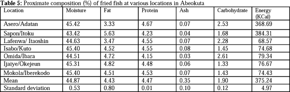 Calorie content Fish broth. Chemical composition and nutritional value.