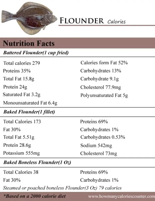 Calorie content Flounder is Far Eastern. Chemical composition and nutritional value.