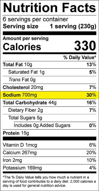 Calorie content Food table salt. Chemical composition and nutritional value.