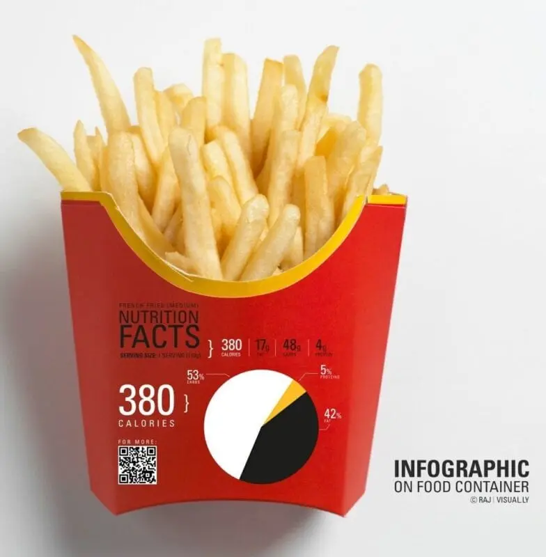 Calorie content French fries of all types, with added salt, frozen, uncooked. Chemical composition and nutritional value.