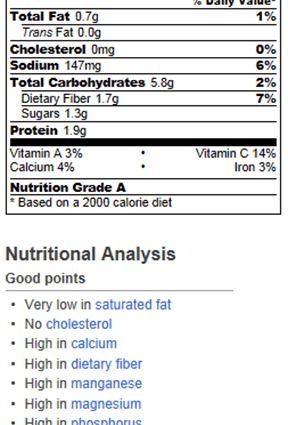 Calorie content Fried zucchini at 1-238. Chemical composition and nutritional value.