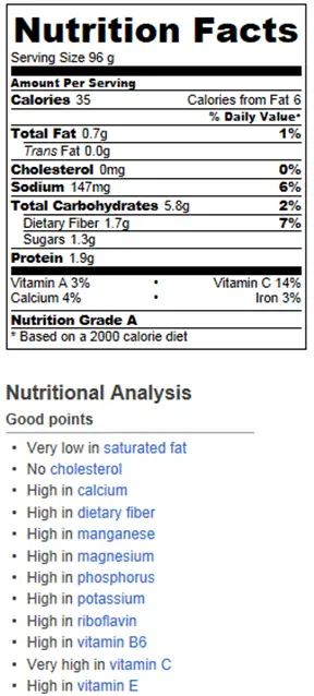Calorie content Fried zucchini at 1-238. Chemical composition and nutritional value.