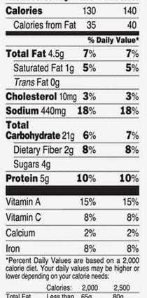 Calorie content Frozen chicken egg yolk. Chemical composition and nutritional value.
