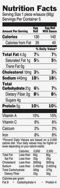 Calorie content Frozen chicken egg yolk. Chemical composition and nutritional value.