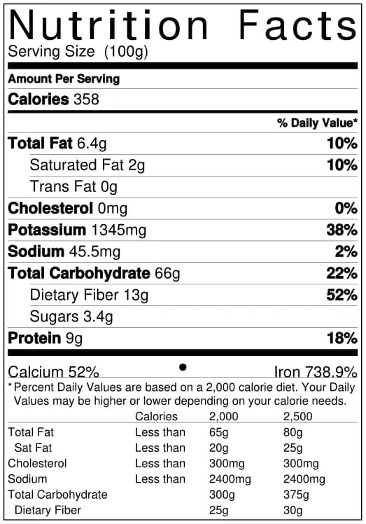 Calorie content Ginger, dry ground roll. Chemical composition and nutritional value.