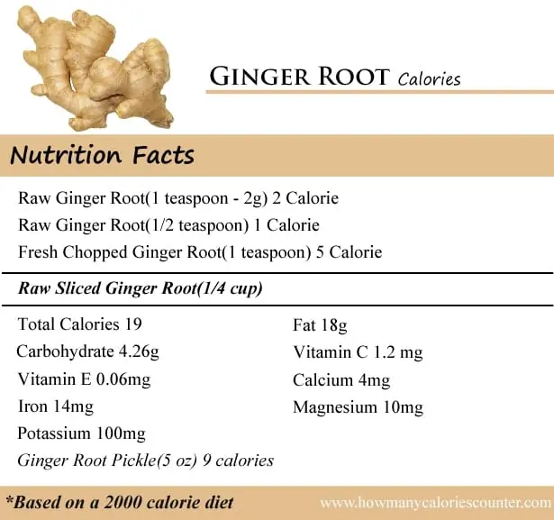 Calorie content Ginger root, raw. Chemical composition and nutritional value.
