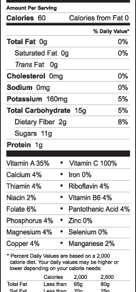 Teneur en calories Pamplemousse blanc, Floride. Composition chimique et valeur nutritionnelle.