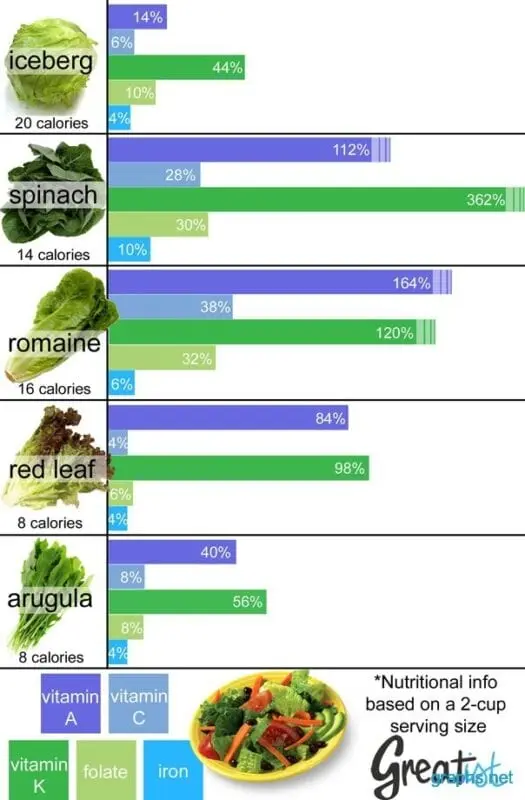 Calorie content Green salad with cucumbers for 1-60. Chemical composition and nutritional value.