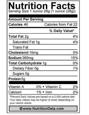 Calorie content Ham, ham as a whole. Chemical composition and nutritional value.