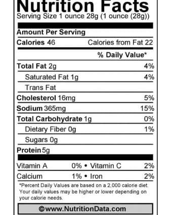 Calorie content Ham in its own juice, upper part of the ham on the bone, lean meat, baked. Chemical composition and nutritional value.