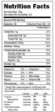 Kalorite sisaldus HORMEL, märg soolatud sealiha, sink. Keemiline koostis ja toiteväärtus.