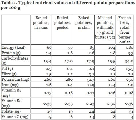 Calorie content Leech. Chemical composition and nutritional value.