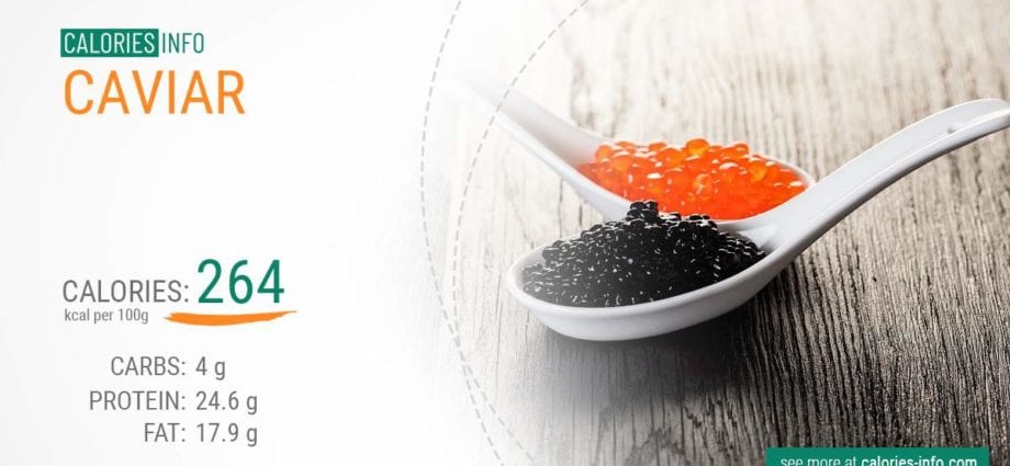 Calorie content Lobania caviar, dried, salted. Chemical composition and nutritional value.