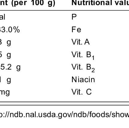 Calorie content Longan. Chemical composition and nutritional value.