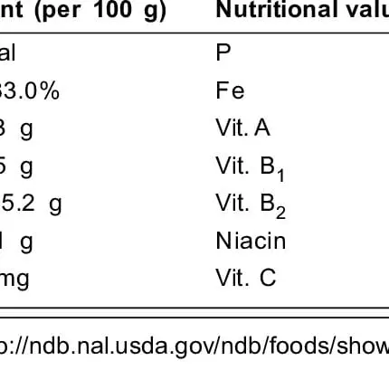 Calorie content Loganova berry, frozen. Chemical composition and nutritional value.