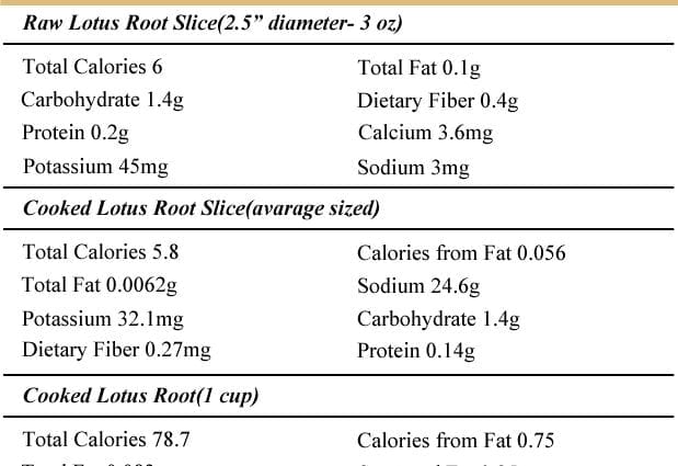 Calorie content Lotus root, raw. Chemical composition and nutritional value.