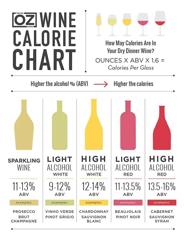 Calorie content Low-calorie white bread. Chemical composition and nutritional value.