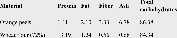 Calorie content Lucian. Chemical composition and nutritional value.