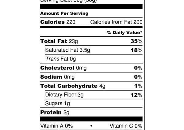 Calorie content Macadamia, nut. Chemical composition and nutritional value.