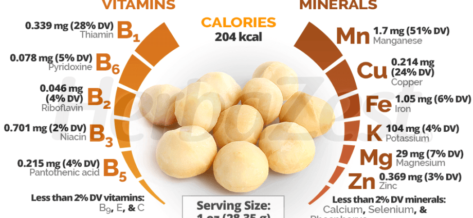 Calorie content Macadamia, roasted nuts. Chemical composition and nutritional value.