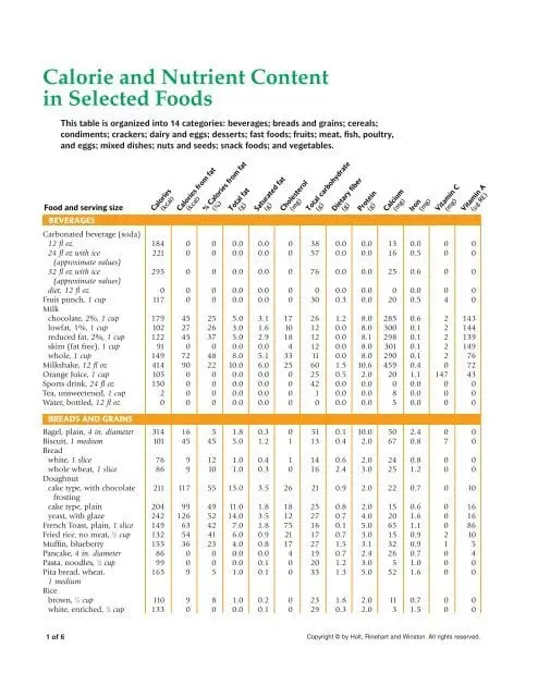 Calorie content Meat bread is separate. Chemical composition and nutritional value.