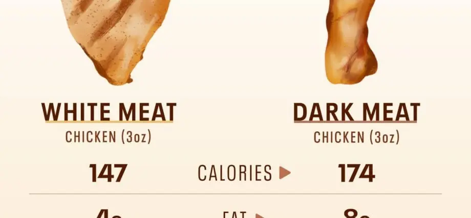 Calorie content Meat in white sauce, canned food. Chemical composition and nutritional value.