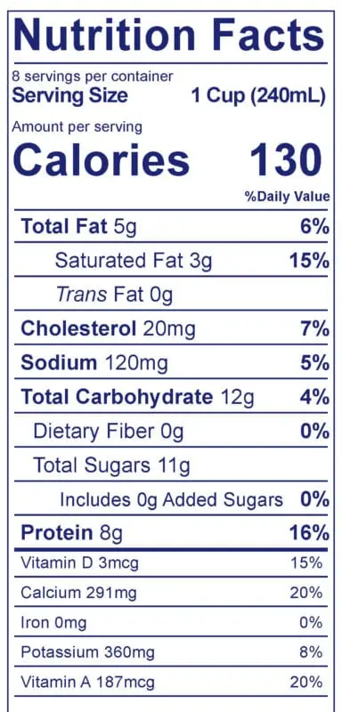 Calorie content Milk sauce 2-92. Chemical composition and nutritional value.